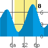 Fort Ebey tide chart for Saturday, October 8, 2022