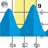 Fort Ebey tide chart for Sunday, October 9, 2022