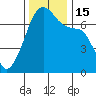 Fort Ebey tide chart for Tuesday, November 15, 2022