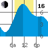 Fort Ebey tide chart for Wednesday, November 16, 2022