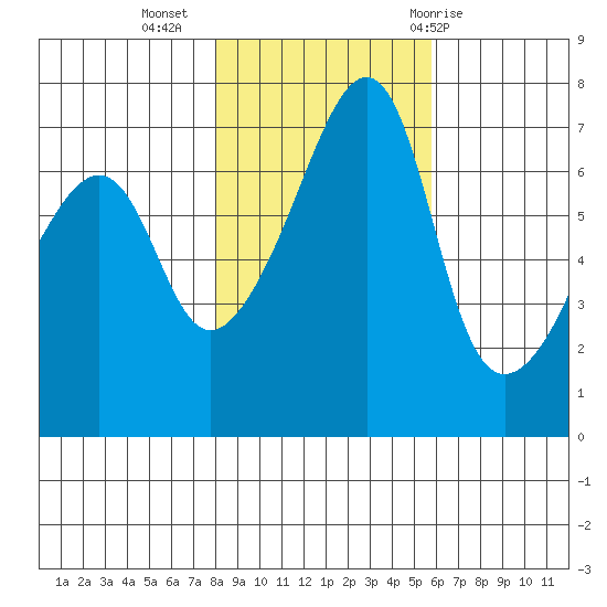 Fort Ebey tide chart for Saturday, November 5, 2022
