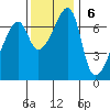 Fort Ebey tide chart for Sunday, November 6, 2022