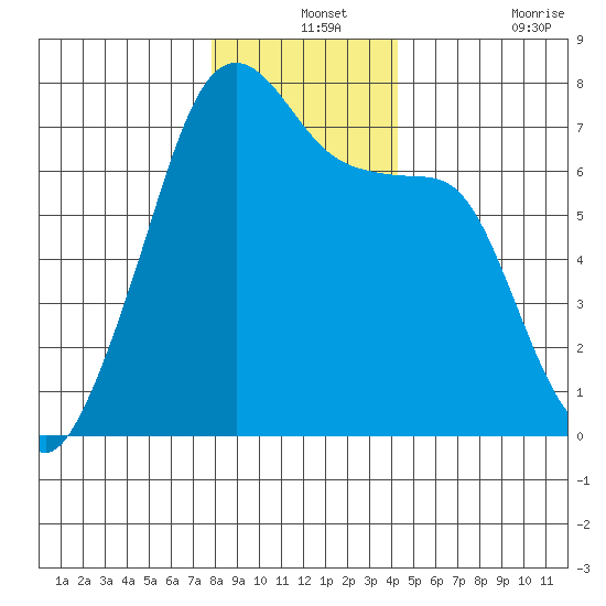 Fort Ebey tide chart for Tuesday, December 13, 2022