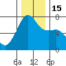 Fort Ebey tide chart for Thursday, December 15, 2022
