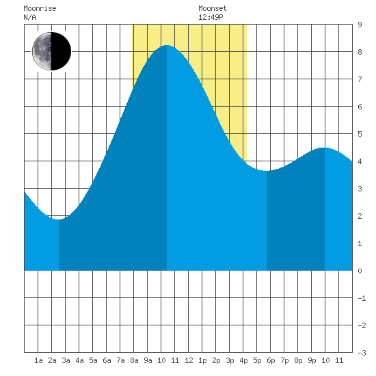 Fort Ebey tide chart for Friday, December 16, 2022