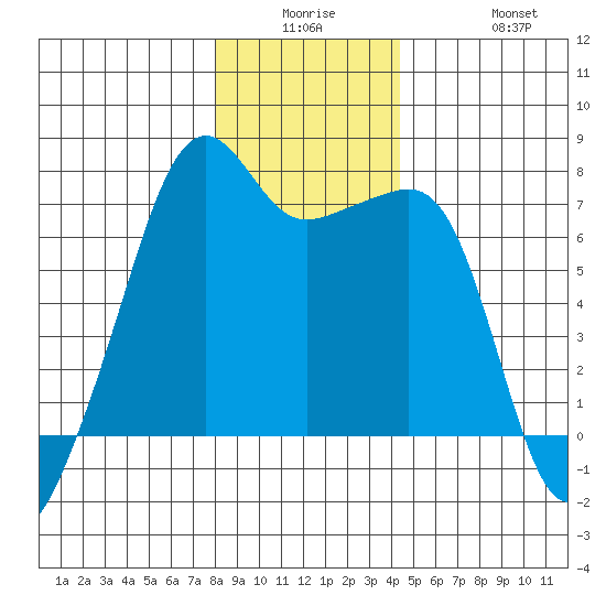 Fort Ebey tide chart for Monday, December 26, 2022