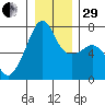 Fort Ebey tide chart for Thursday, December 29, 2022