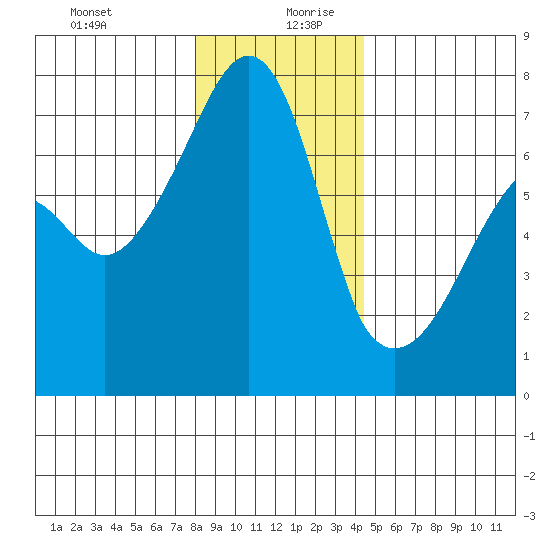Fort Ebey tide chart for Saturday, December 31, 2022