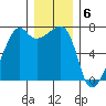 Fort Ebey tide chart for Tuesday, December 6, 2022