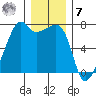 Fort Ebey tide chart for Wednesday, December 7, 2022
