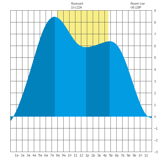Fort Ebey tide chart for Tuesday, January 10, 2023