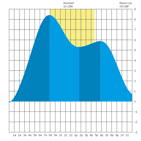 Fort Ebey tide chart for Wednesday, January 11, 2023