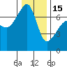 Fort Ebey tide chart for Sunday, January 15, 2023
