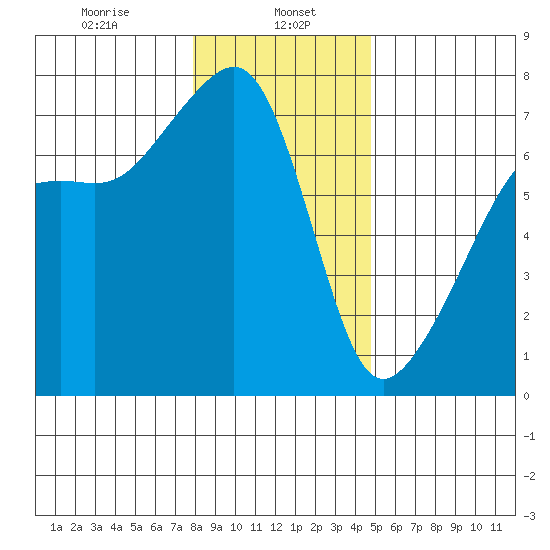Fort Ebey tide chart for Monday, January 16, 2023