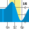 Fort Ebey tide chart for Monday, January 16, 2023