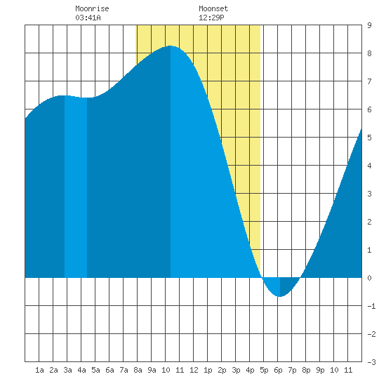 Fort Ebey tide chart for Tuesday, January 17, 2023