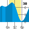 Fort Ebey tide chart for Monday, January 30, 2023