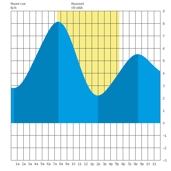Fort Ebey tide chart for Saturday, February 11, 2023