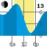 Fort Ebey tide chart for Monday, February 13, 2023