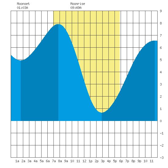 Fort Ebey tide chart for Sunday, February 26, 2023