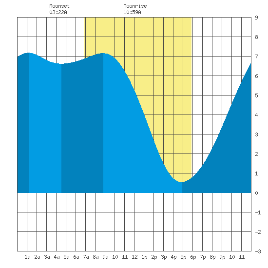 Fort Ebey tide chart for Tuesday, February 28, 2023
