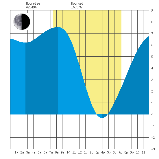 Fort Ebey tide chart for Tuesday, March 14, 2023