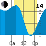 Fort Ebey tide chart for Tuesday, March 14, 2023
