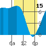 Fort Ebey tide chart for Wednesday, March 15, 2023