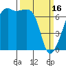 Fort Ebey tide chart for Thursday, March 16, 2023