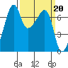 Fort Ebey tide chart for Monday, March 20, 2023