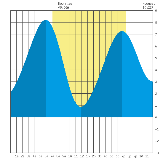 Fort Ebey tide chart for Thursday, March 23, 2023