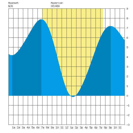 Fort Ebey tide chart for Saturday, March 25, 2023