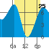 Fort Ebey tide chart for Saturday, March 25, 2023