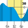 Fort Ebey tide chart for Thursday, March 30, 2023