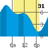 Fort Ebey tide chart for Friday, March 31, 2023
