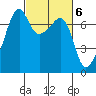 Fort Ebey tide chart for Monday, March 6, 2023