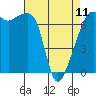 Fort Ebey tide chart for Tuesday, April 11, 2023