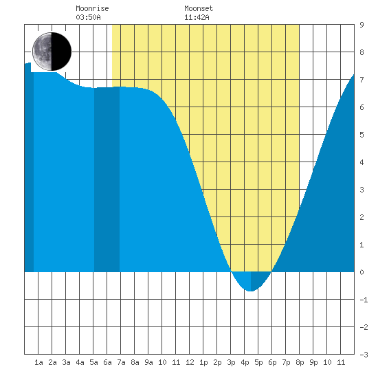 Fort Ebey tide chart for Thursday, April 13, 2023