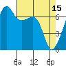 Fort Ebey tide chart for Saturday, April 15, 2023