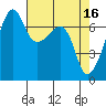 Fort Ebey tide chart for Sunday, April 16, 2023