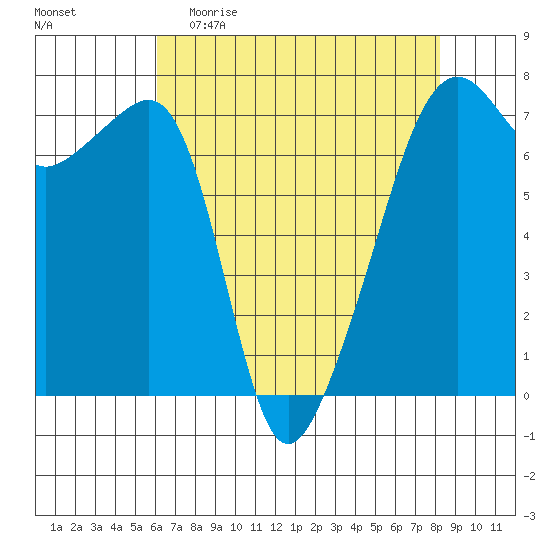 Fort Ebey tide chart for Sunday, April 23, 2023