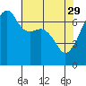 Fort Ebey tide chart for Saturday, April 29, 2023