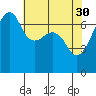 Fort Ebey tide chart for Sunday, April 30, 2023