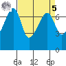 Fort Ebey tide chart for Wednesday, April 5, 2023