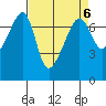 Fort Ebey tide chart for Thursday, April 6, 2023