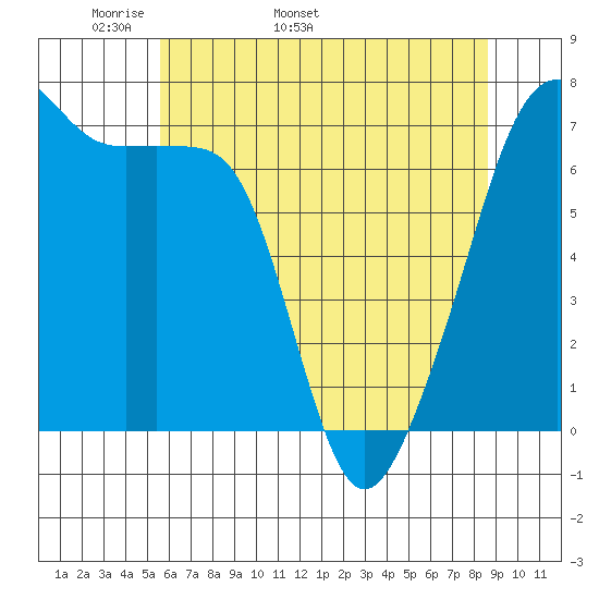 Fort Ebey tide chart for Thursday, May 11, 2023
