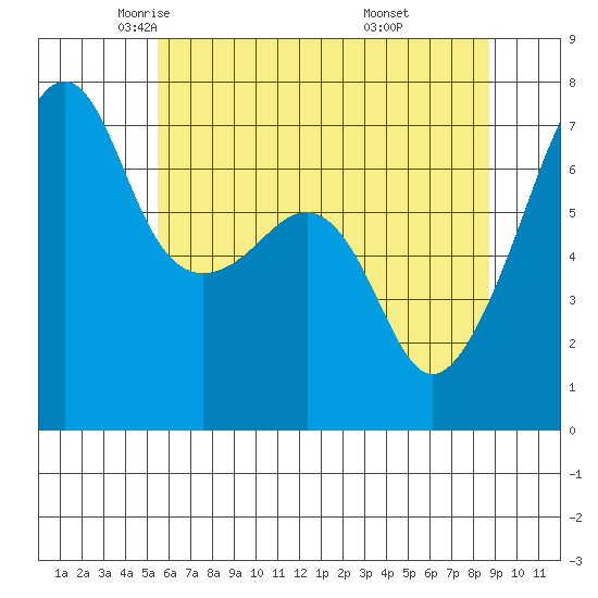 Fort Ebey tide chart for Sunday, May 14, 2023