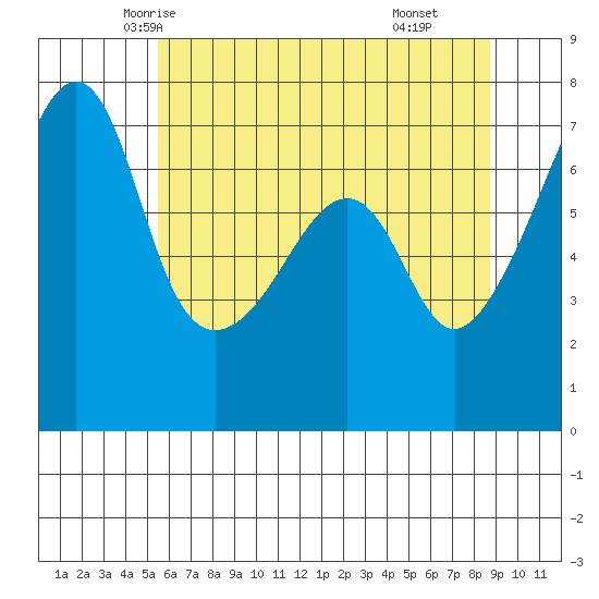 Fort Ebey tide chart for Monday, May 15, 2023