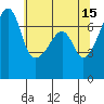 Fort Ebey tide chart for Monday, May 15, 2023