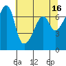 Fort Ebey tide chart for Tuesday, May 16, 2023